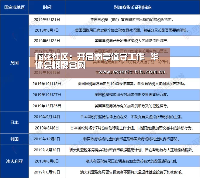 梅花社区：开启岗亭值守工作-华体会棋牌官网(图2)