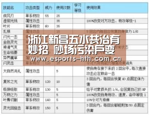 浙江新昌五水共治有妙招 砂场污染户变环保高手:HTH(图1) 浙江新昌五水共治有妙招 砂场污染户变环保高手:HTH(图1)